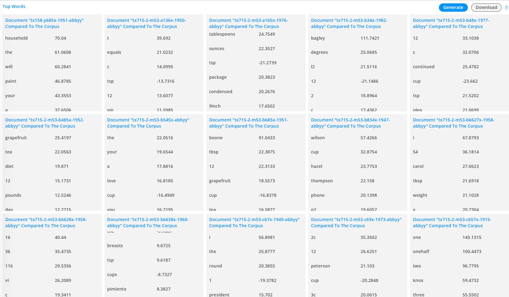 Lexos Top Words Results